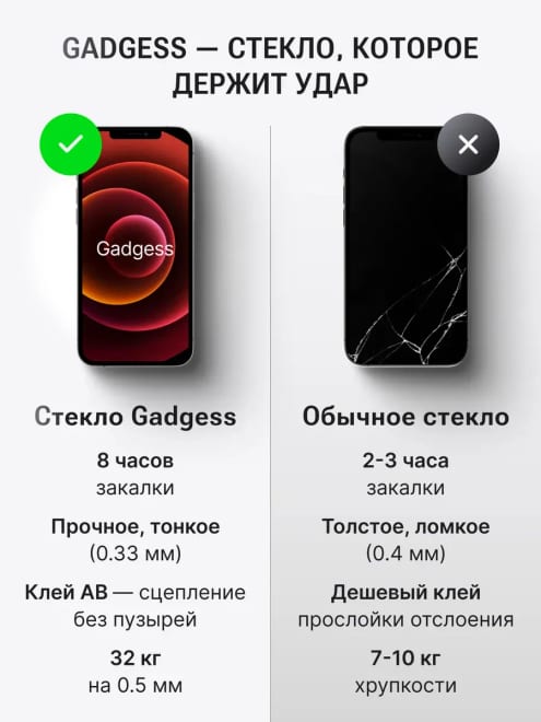Защитное стекло на iPhone 12 MINI — фото 2